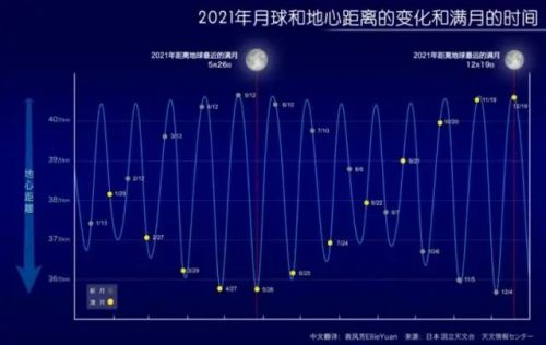 天文奇观!月全食+超级血月明日将同时出现,松原人快来看