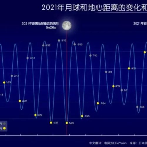 就在今晚!月全食+超级月亮!天文奇景!