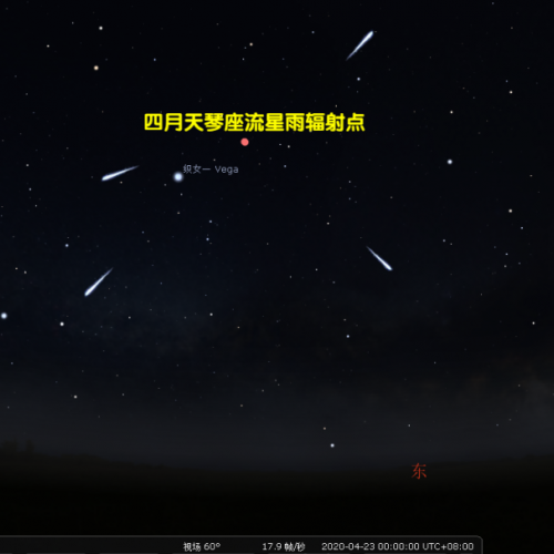 2020年,四月天琴座流星雨观测指南