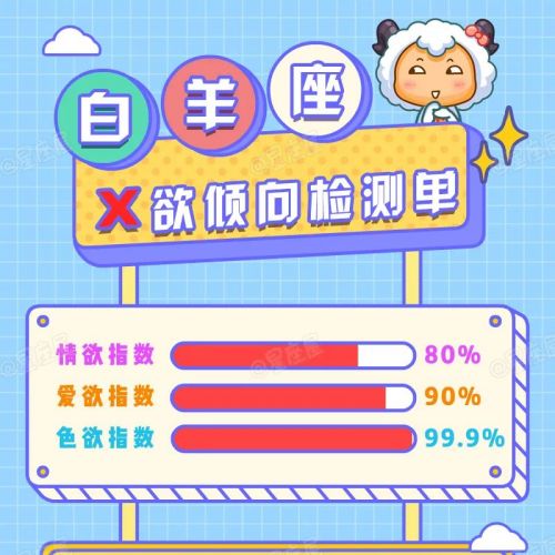 12星座的X欲倾向，谁才是真正的LSP?