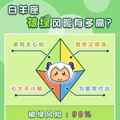 12星座被绿风险有多高?真的太惨了!