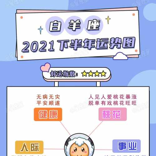 12星座下半年运势图来啦!一定要看!