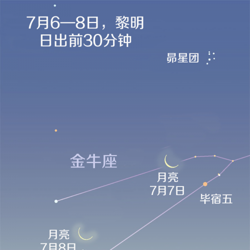 未来一周天象预报(2021.7.4-7.10)