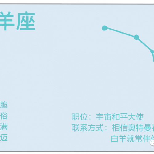 初次见面，递你一张十二星座的名片!