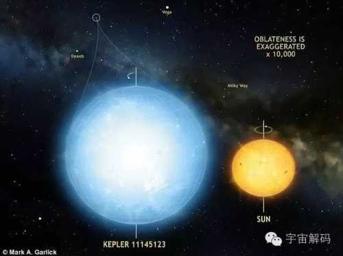 天文学家发现最圆天体:赤道与两极方向半径仅差3公里