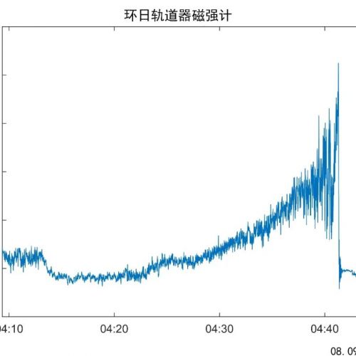 不是普通的金星飞越!是双飞!