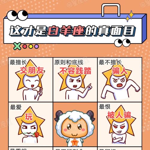 这才是12星座的真面目!请勿外传!