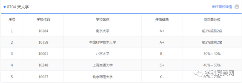 天文专业哪家强?认准这5所准没错!