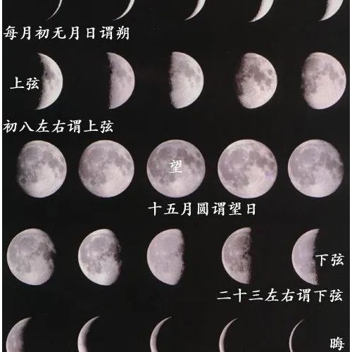 天文历法(阴历)中“晦朔望弦”解释