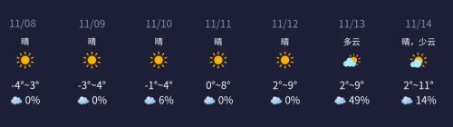 天文科普:小行星&本周星空指数发布(11月8日-11月14日)