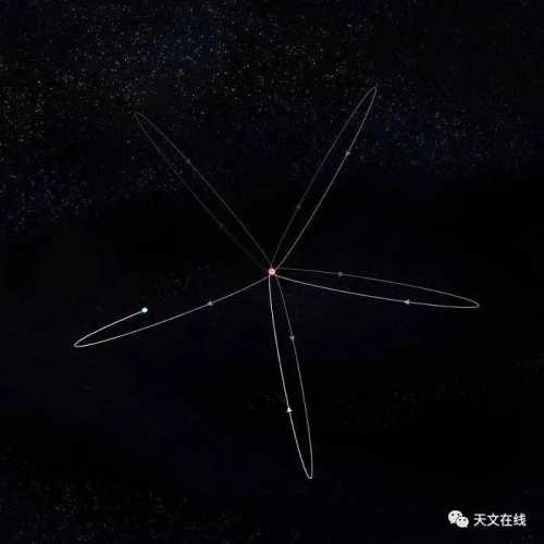 天文学家们发现了一颗恒星——差点遭受黑洞吞噬而侥幸存活