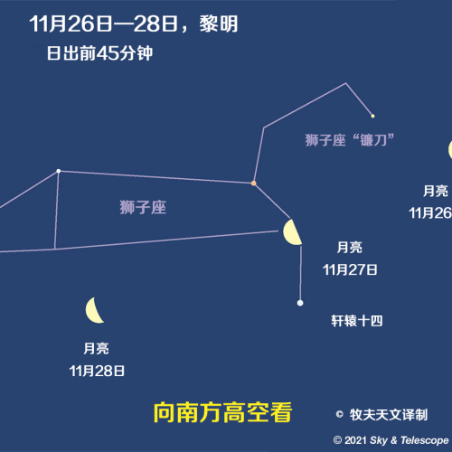 未来一周天象预报(2021.11.21-11.27)