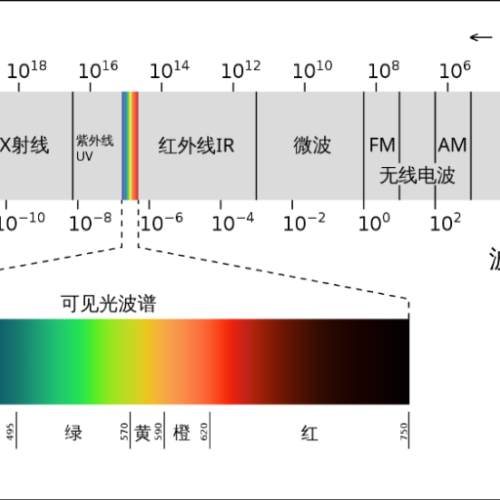 天文科普 | 来自遥远的天际——活动星系