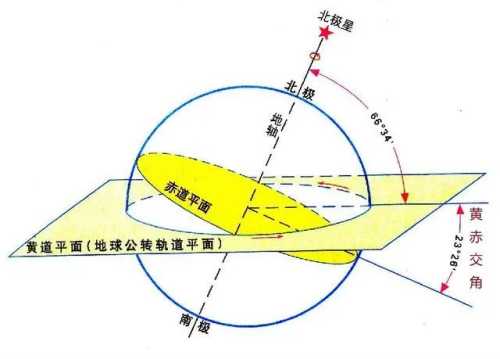 天文因素或可影响气候变化