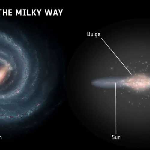 【天文科普】银河系结构