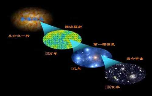 天文团队发现宇宙墙,离地球约150亿光年,宇宙理论将要被改写?