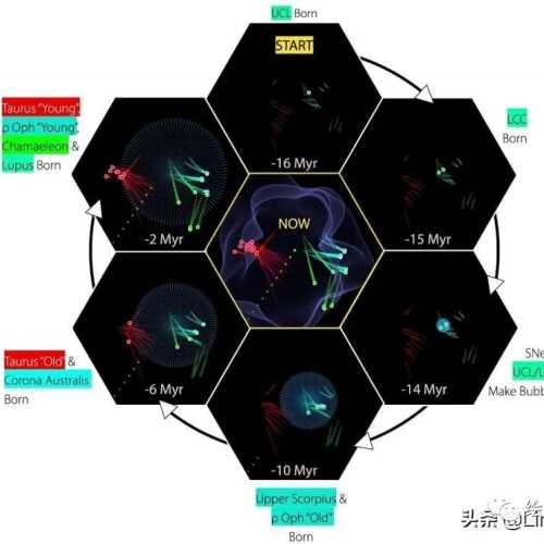 天文学家发现:太阳系正处于宇宙中一个巨大的泡泡里