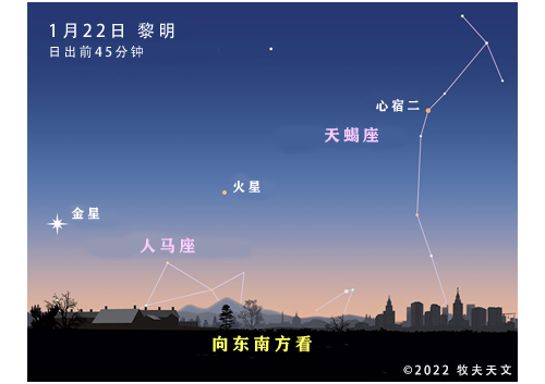 未来一周天象预报(2022.1.16-2022.1.22)