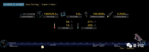30天150万公里,韦布望远镜抵达终点成功入轨,18镜合一进行时