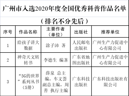 【文末有福利】5G、大数据、天文…给孩子讲最生动的科普故事!