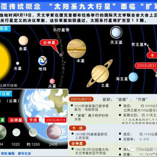 天文竞赛快要开始了给大家分享天文题目参考