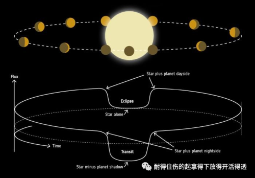 很遗憾天文学家刚刚失去了三颗系外行星, 为什么?