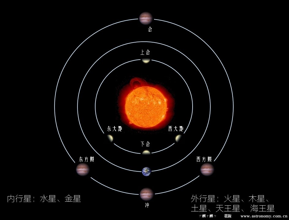 太阳系行星行星位置.jpg