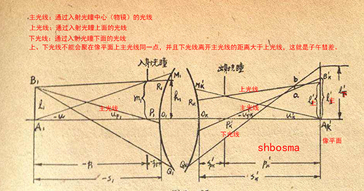 彗差518.jpg