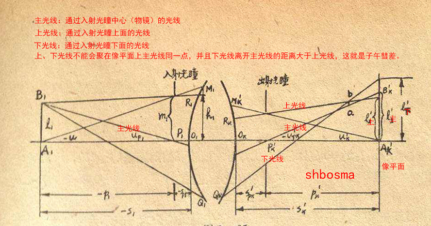 彗差888.jpg