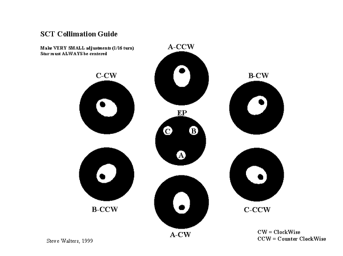 Collimation.gif