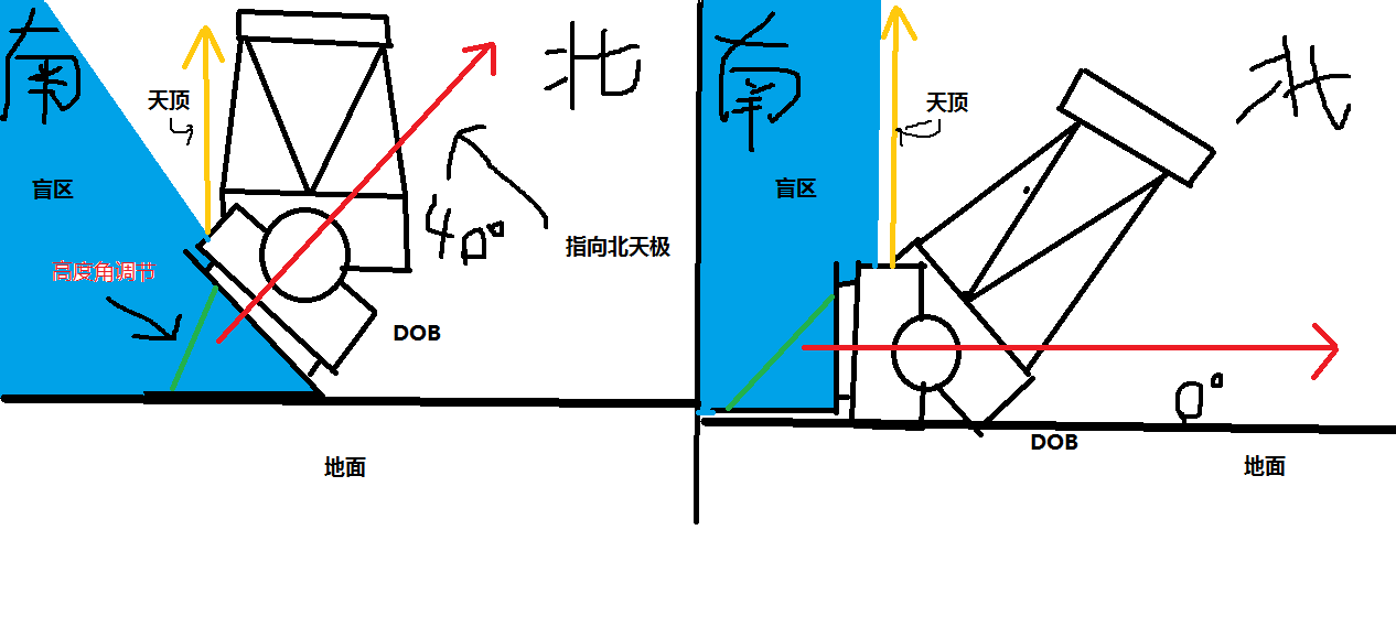 示意图，画得不好，也太大了，请点开