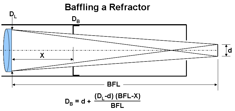 光阑配置图Lightpath Baffle.jpg