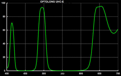 uhc-e