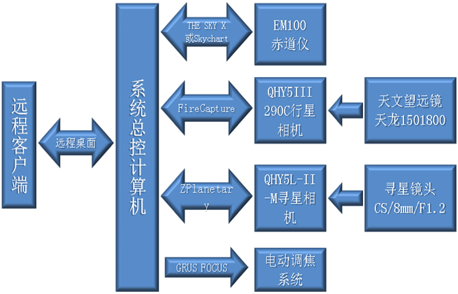 远程台框图.jpg