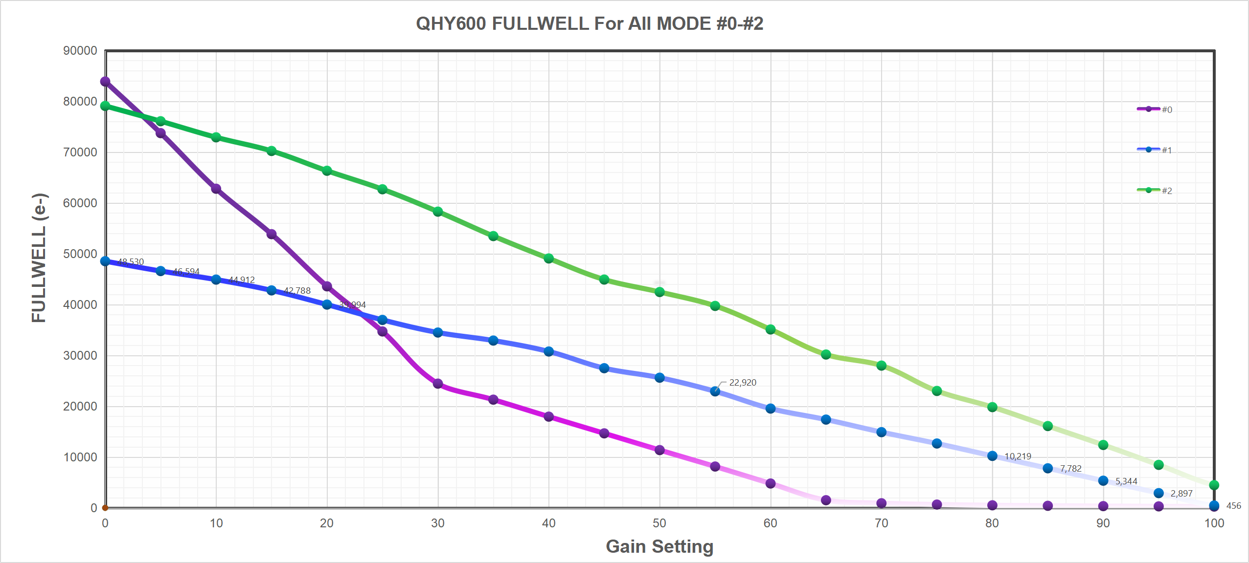 QHY600 fullwell.png