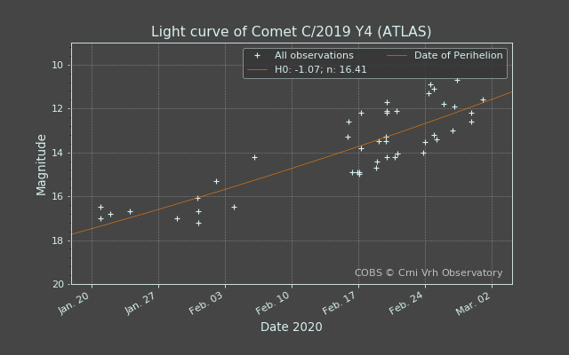 lightcurve_20200301-152031.png