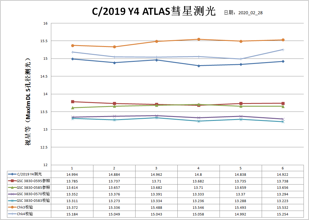 Y4测光表.jpg