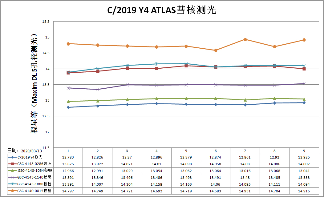 20200313测光.jpg