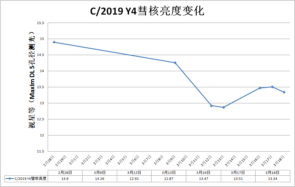 Y4测光0318.jpg