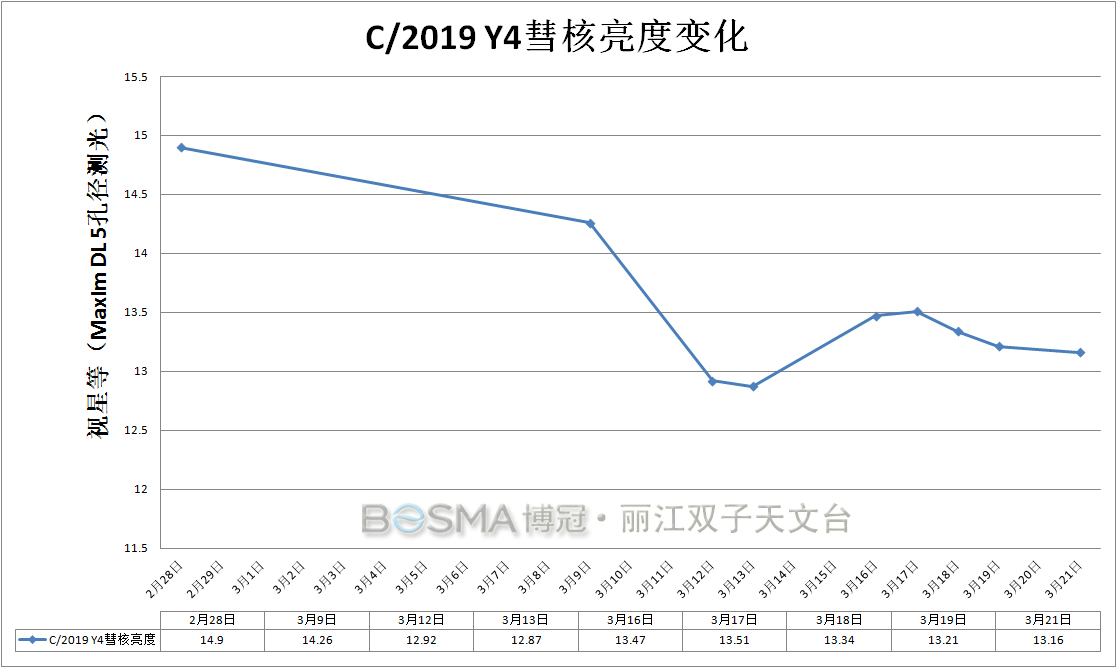 Y4-20200312测光.jpg