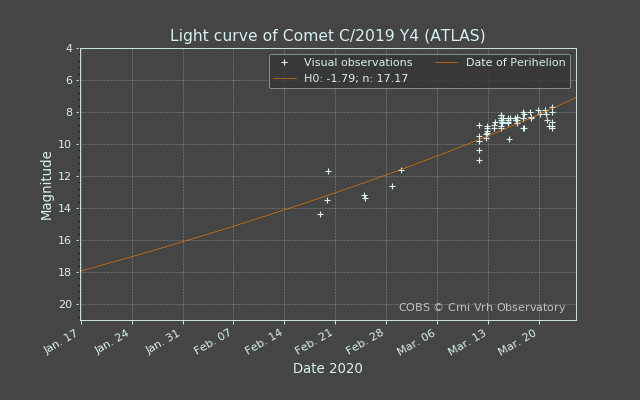 lightcurve_20200322-085753.png