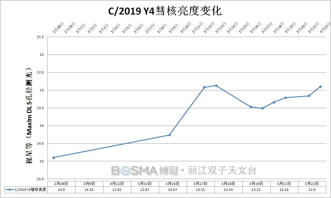 Y4-20200322测光.jpg