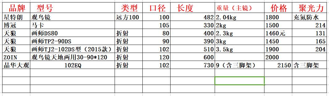 望远镜参数.jpg