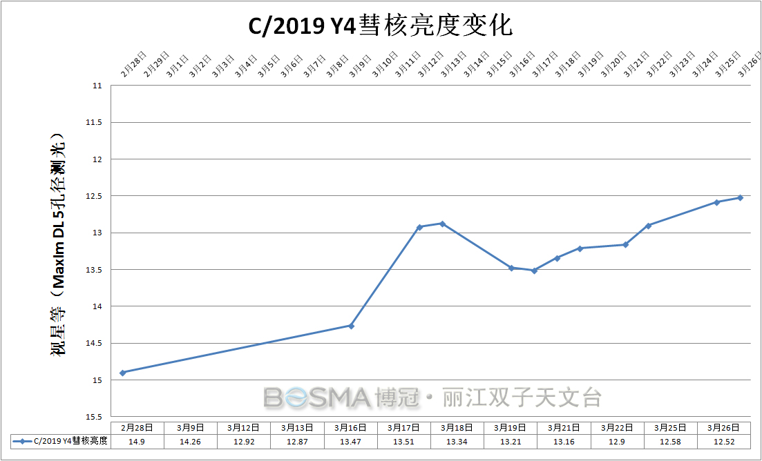 Y4-20200326测光.jpg