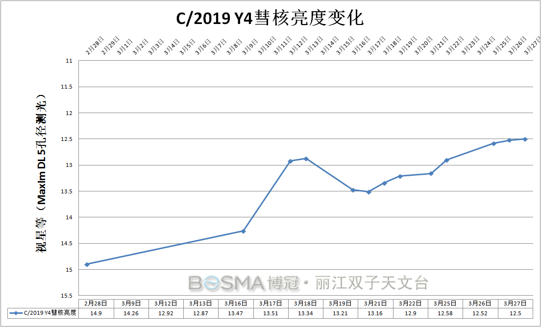 Y4-20200327测光.jpg