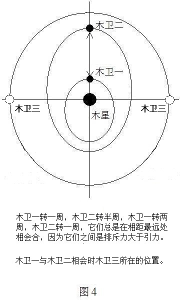 图4木卫一与木卫二相会.jpg