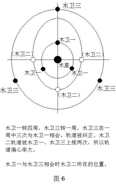 图6木卫一与木卫三相会.jpg