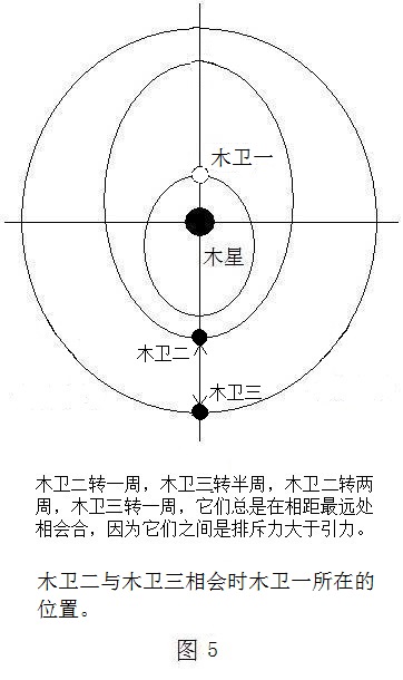 图5木卫二与木卫三相会.jpg