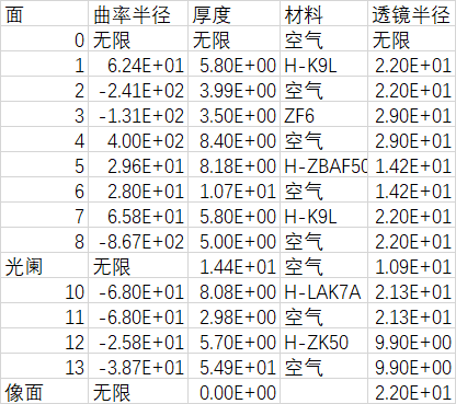 镜头结构