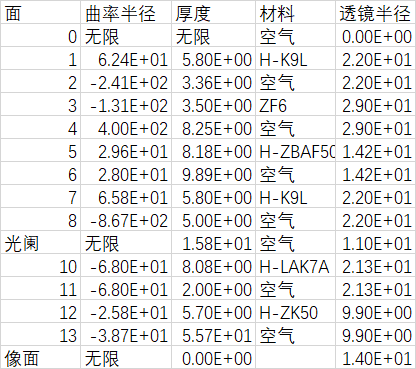 APSC版镜头结构 